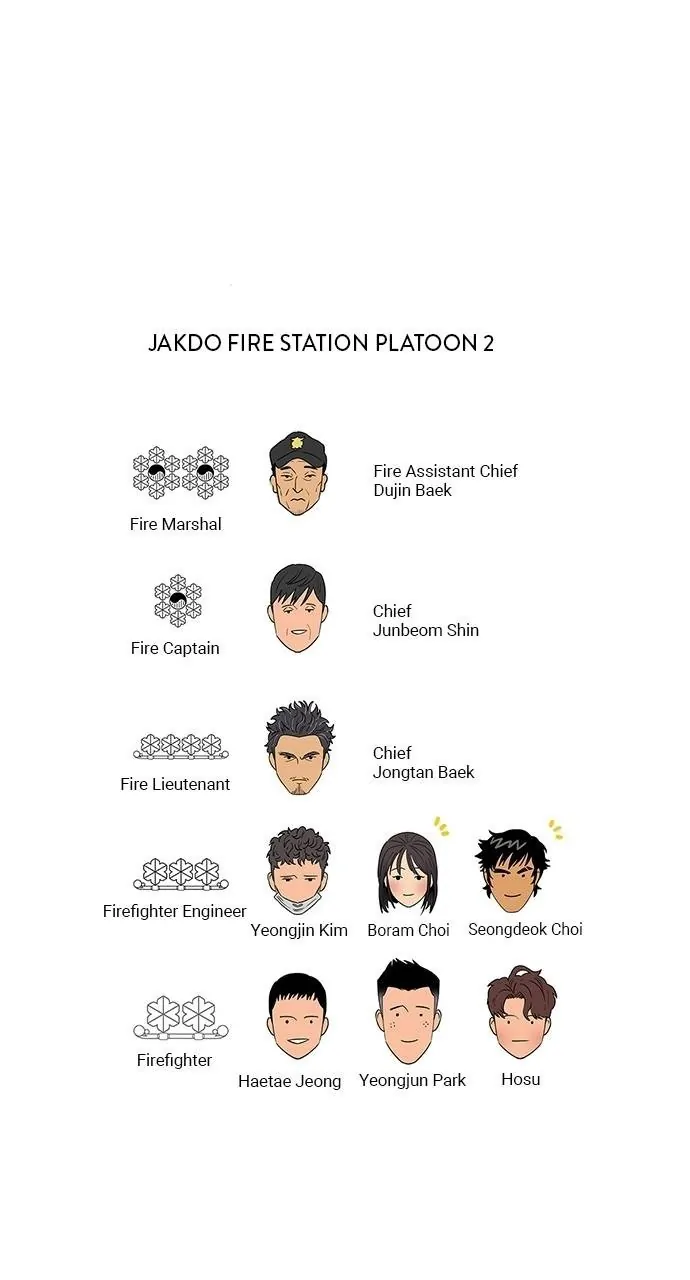 1 Second Chapter 75 - Page 75