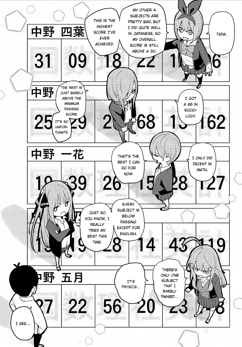 5toubun no Hanayome Chapter 20 - Page 8