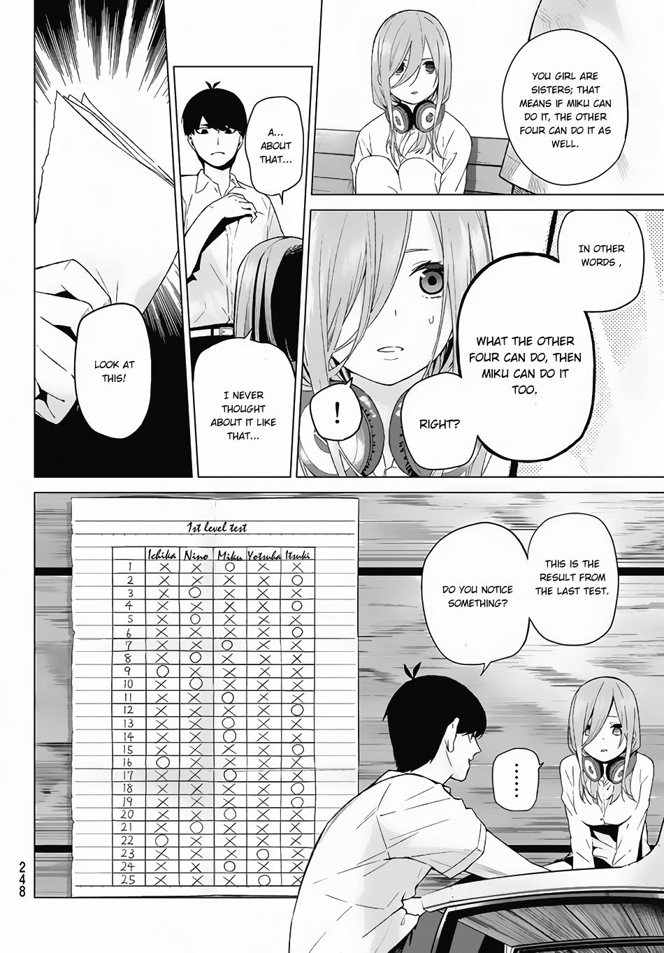 5toubun no Hanayome Chapter 4 - Page 21