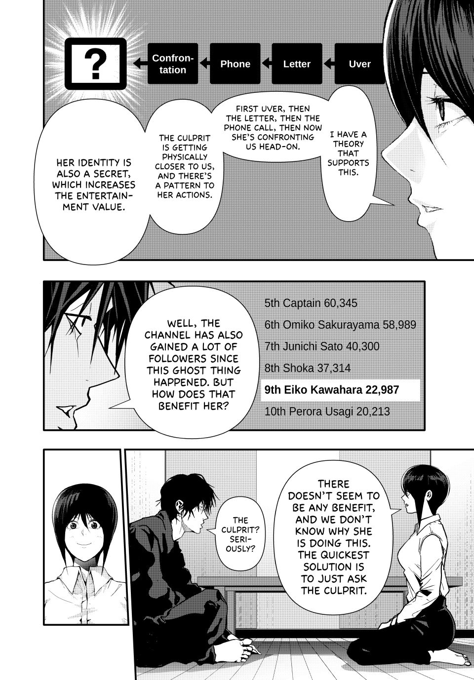 Abunormal Chapter 79 - Page 14