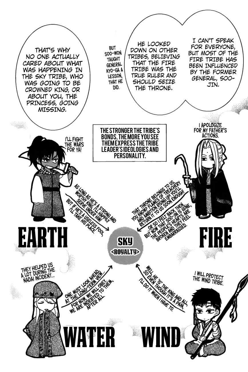 Akatsuki no Yona Chapter 158 - Page 10