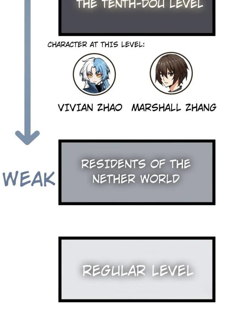 Another Beginning With the Guhuo Bird Chapter 148 - Page 123