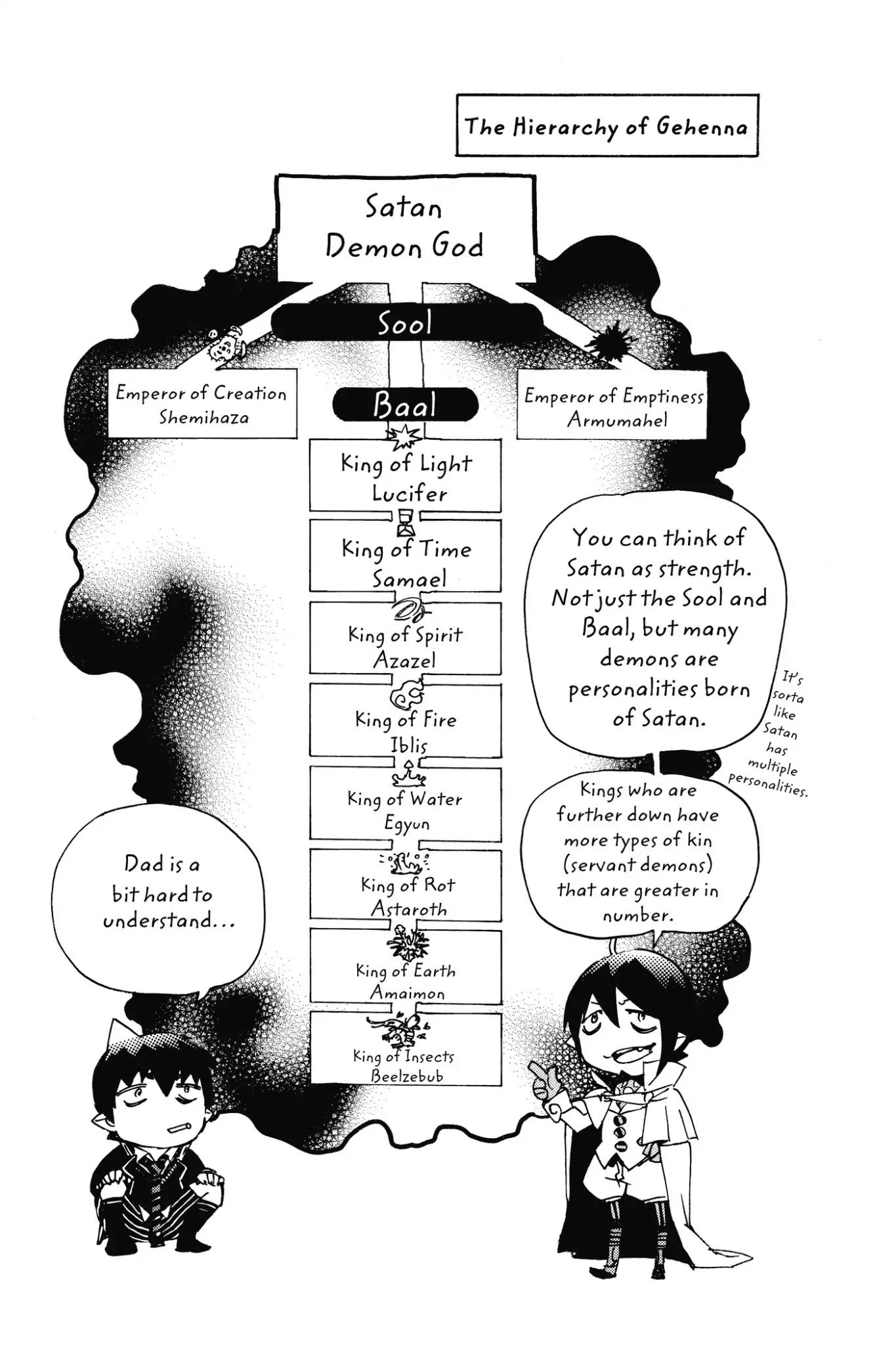 Ao no Exorcist Chapter 88 - Page 59