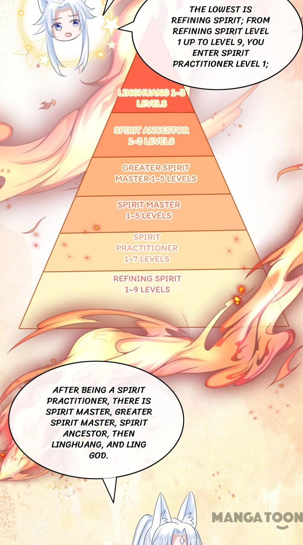 Cynical Master Raises Rabbit Spirit Chapter 22 - Page 14