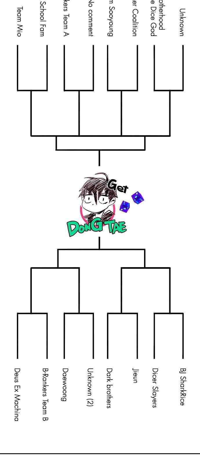 Dice: The Cube That Changes Everything Chapter 216 - Page 19
