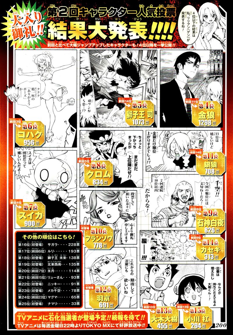 Dr. Stone Chapter 115 - Page 2