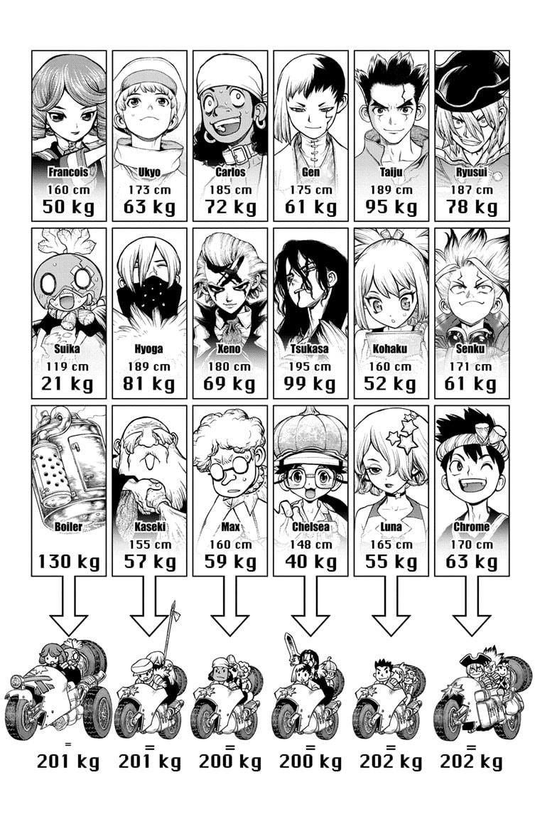 Dr. Stone Chapter 178 - Page 15