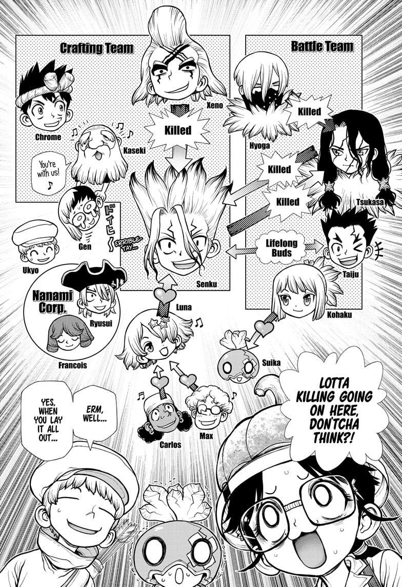 Dr. Stone Chapter 179 - Page 8