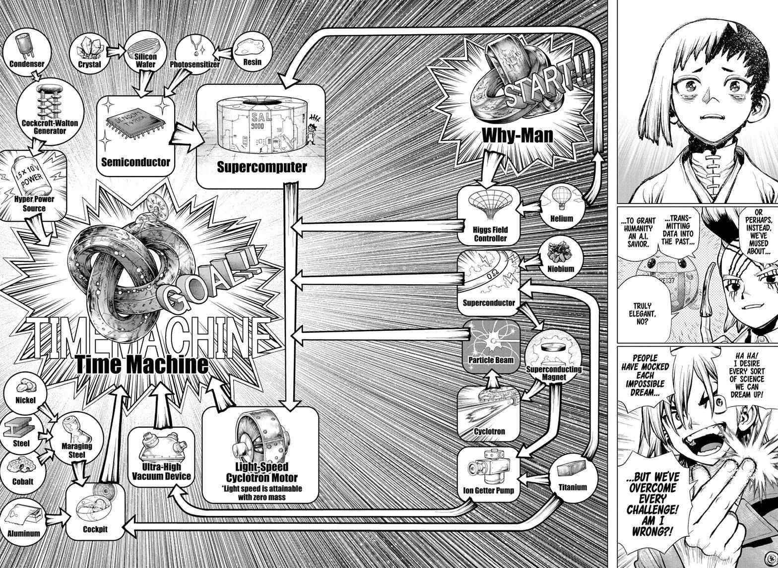 Dr. Stone Chapter 232 - Page 18