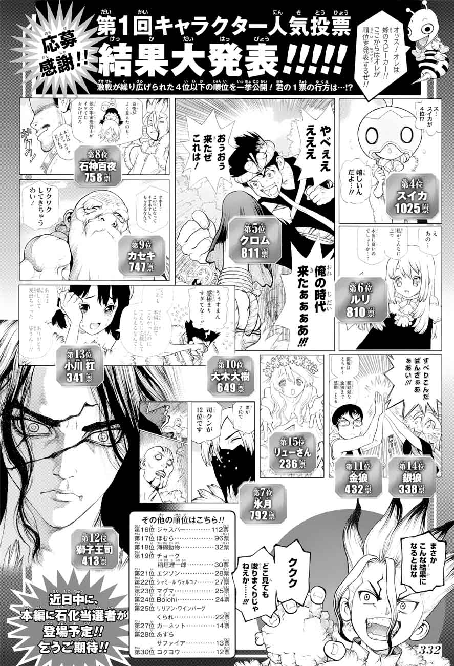 Dr. Stone Chapter 66 - Page 2