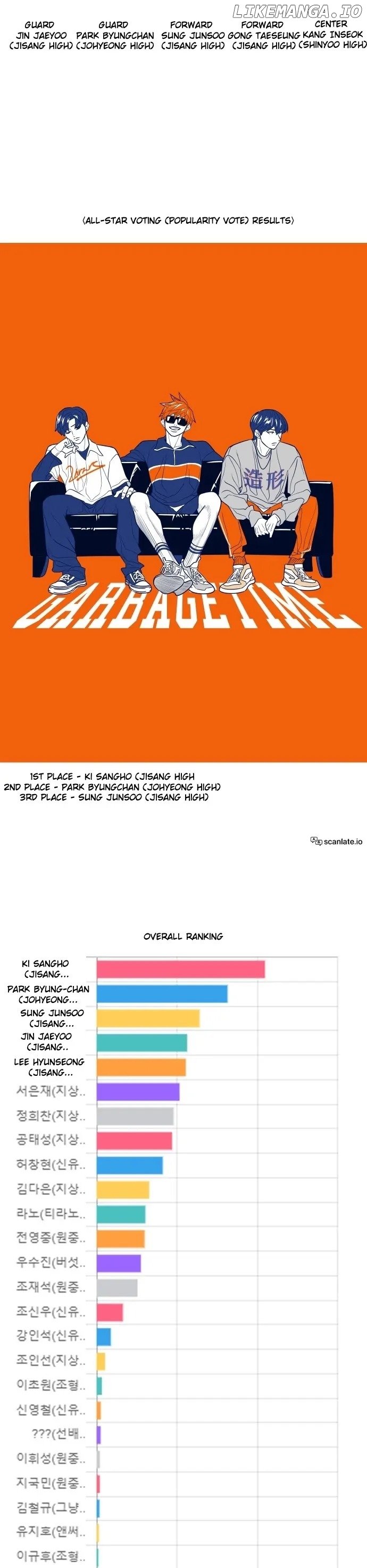 Garbage Time – Basketball Underdogs Chapter 99 - Page 13