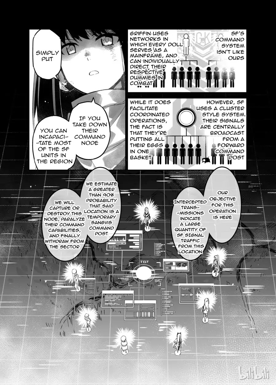 Girls’ Frontline Chapter 2 - Page 11