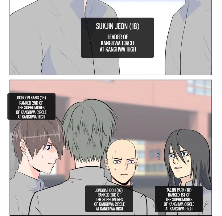 High School Legend: Red Dragon Chapter 15 - Page 59