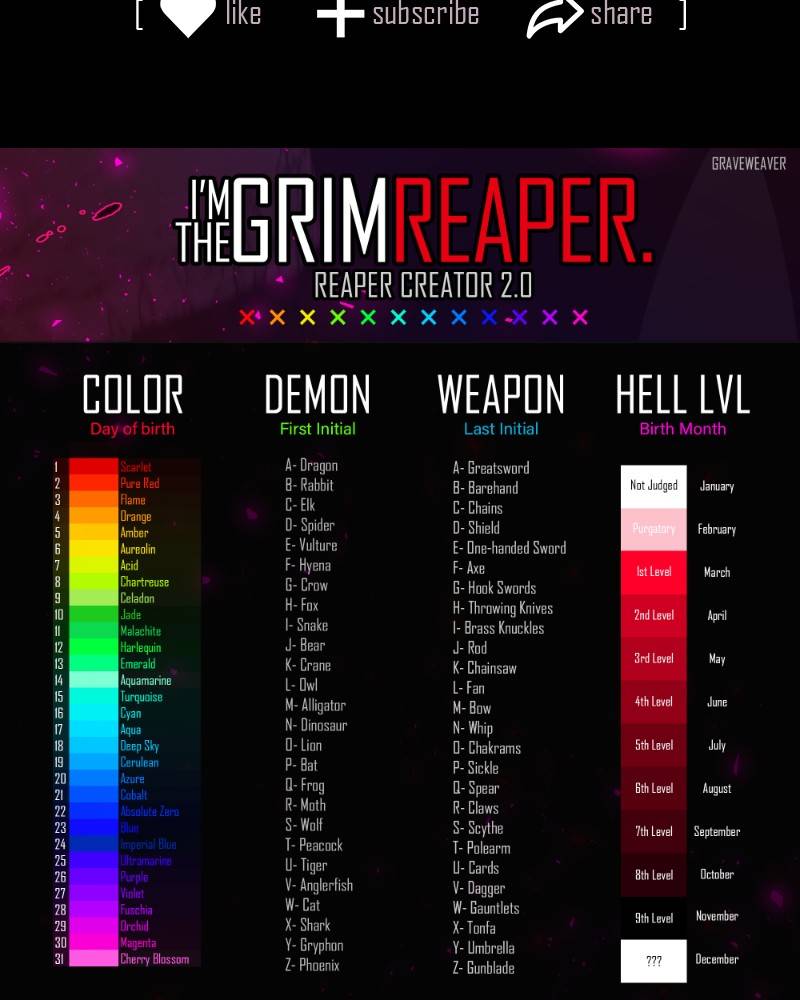 I’m the Grim Reaper Chapter 98 - Page 192