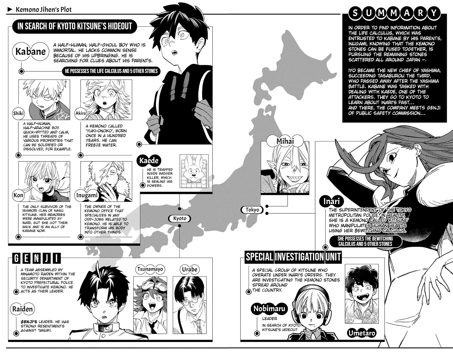 Kemono Jihen Chapter 64.5 - Page 1