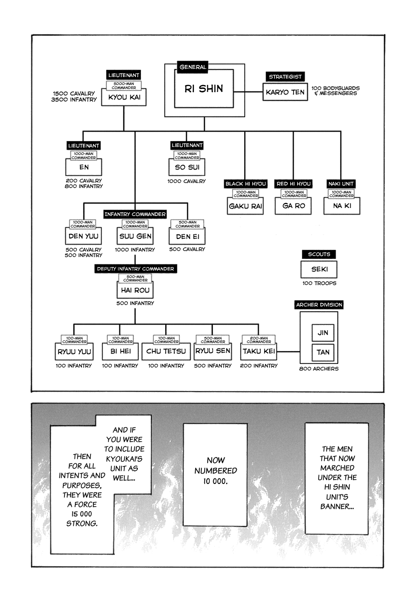 Kingdom Chapter 643 - Page 5