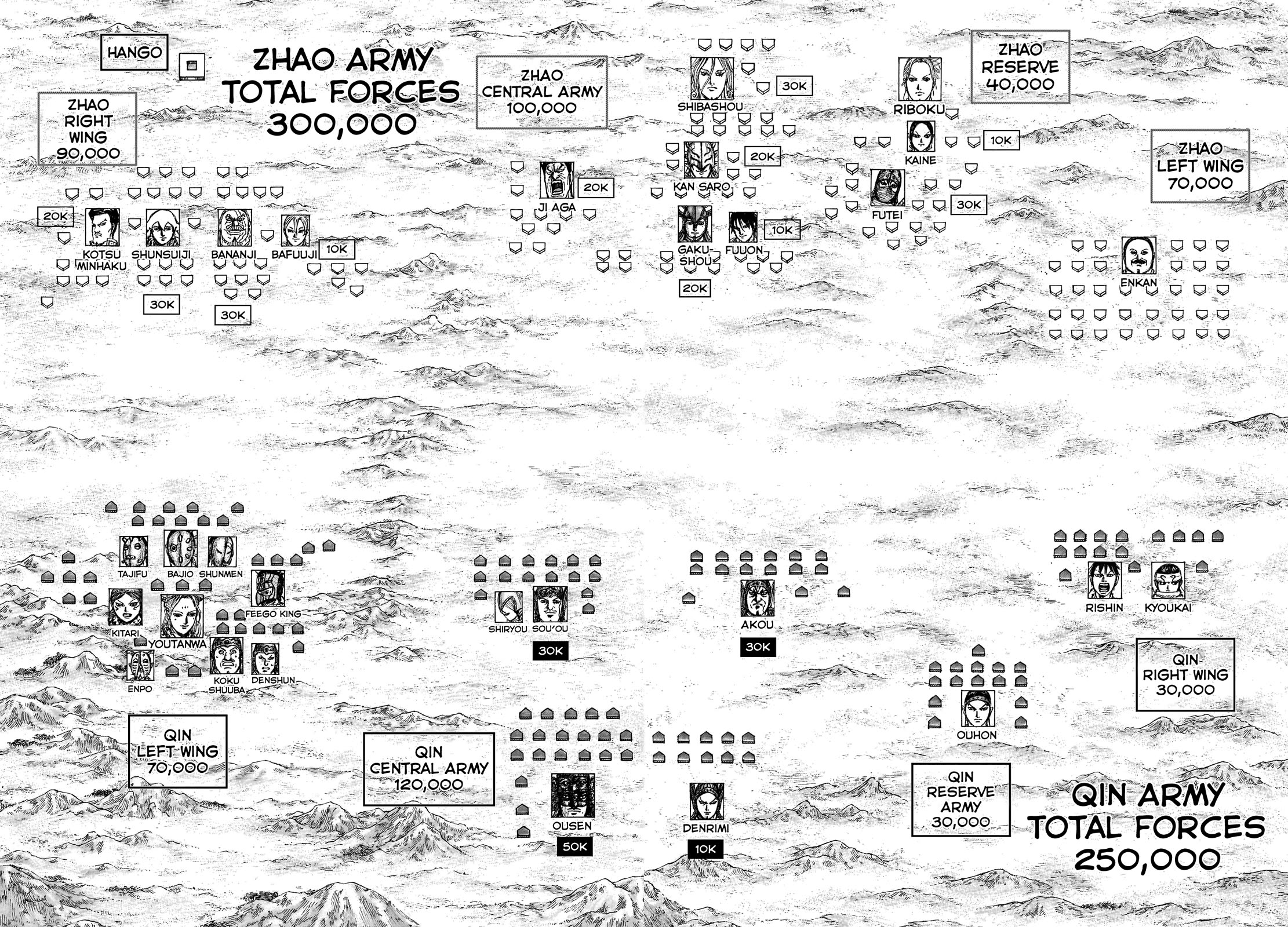 Kingdom Chapter 773 - Page 10