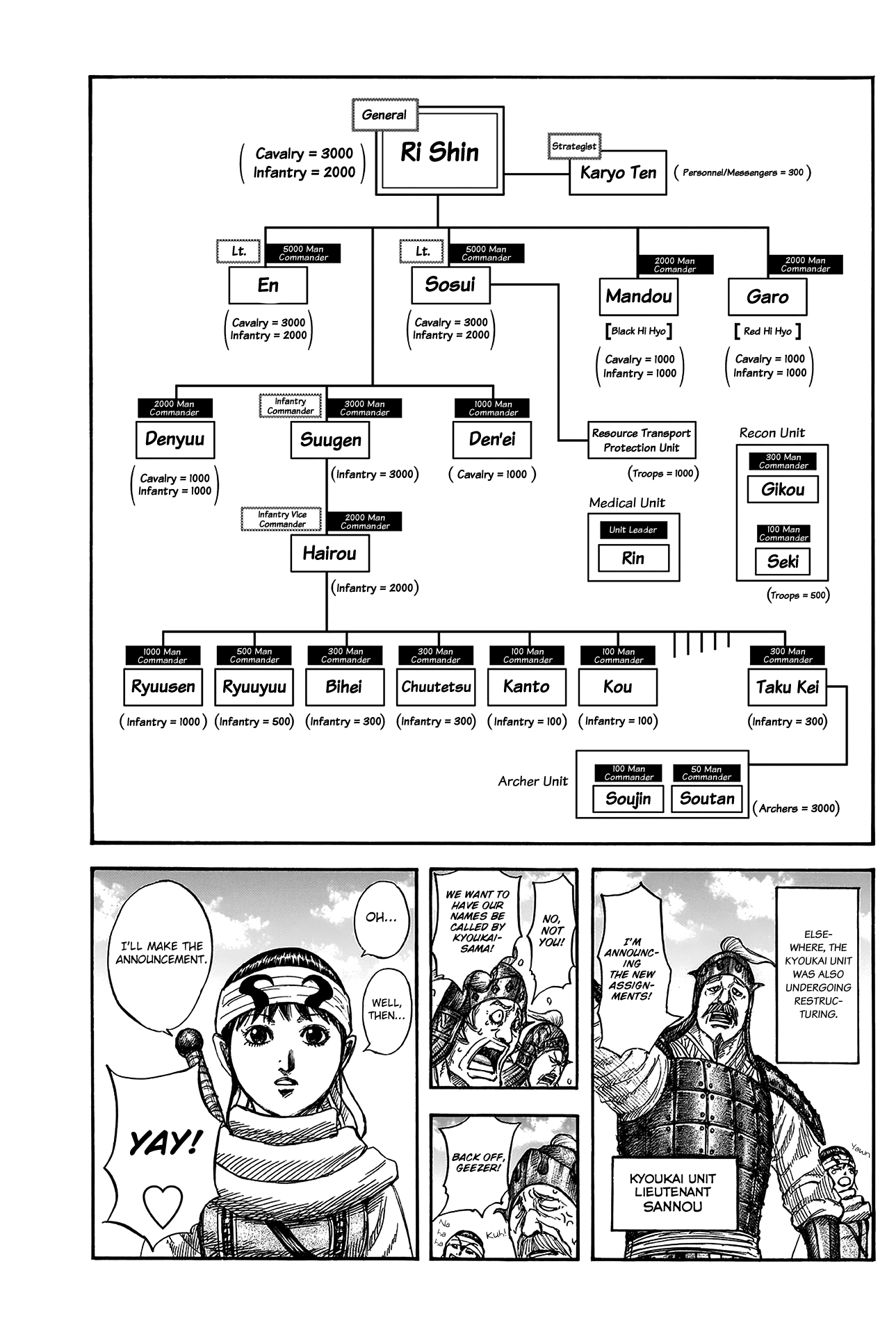 Kingdom Chapter 812 - Page 7