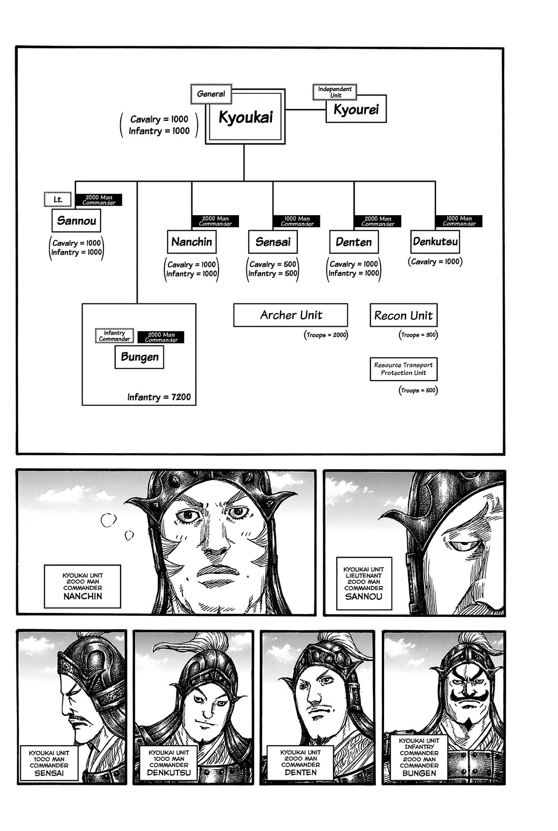 Kingdom Chapter 812 - Page 8