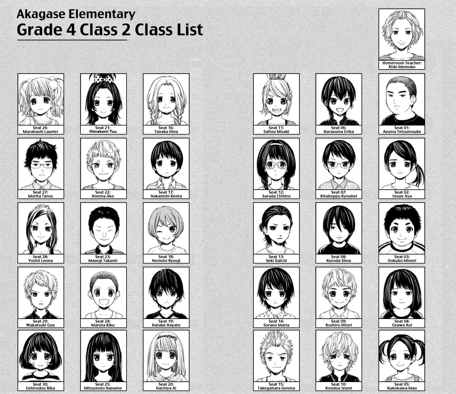 Kousha no Ura ni wa Tenshi ga Umerarete Iru Chapter 5 - Page 5