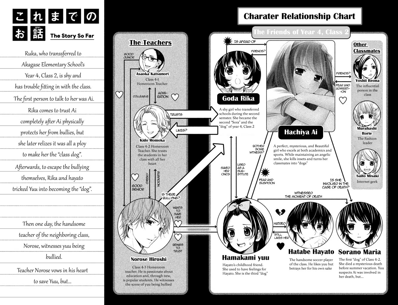 Kousha no Ura ni wa Tenshi ga Umerarete Iru Chapter 5 - Page 8