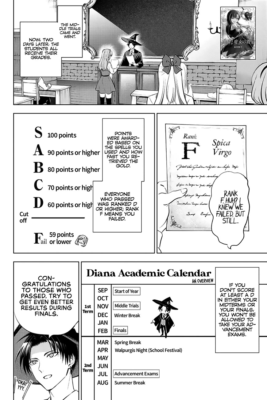 Kuroneko to Majo no Kyoushitsu Chapter 16 - Page 3