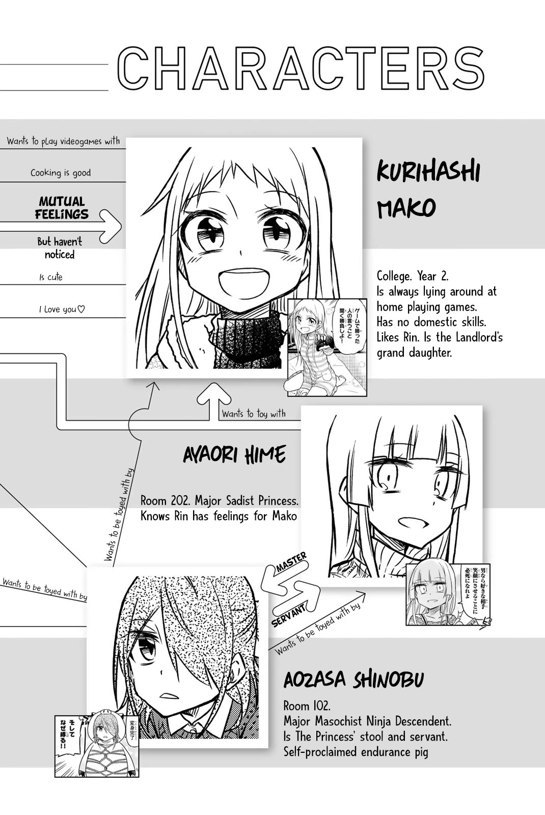 Mako-san Wa Shindemo Jiritsu Shinai Chapter 23 - Page 3