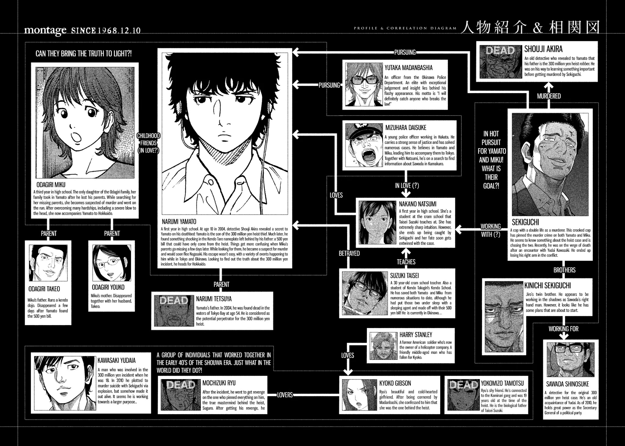 Montage (WATANABE Jun) Chapter 119 - Page 3