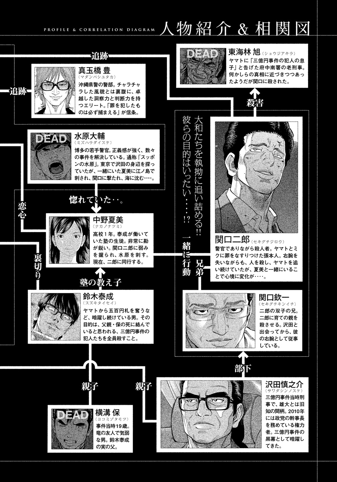 Montage (WATANABE Jun) Chapter 150 - Page 3