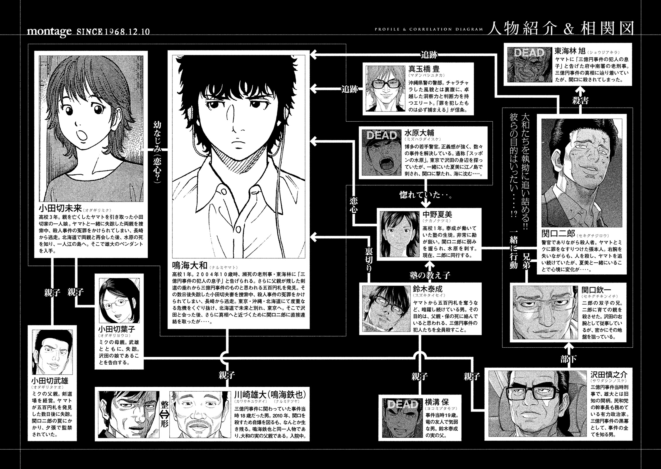 Montage (WATANABE Jun) Chapter 160 - Page 3