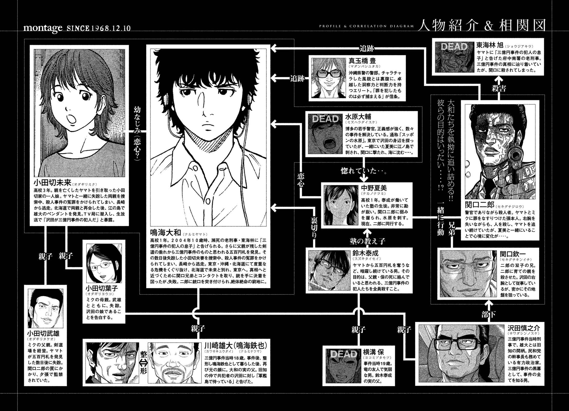 Montage (WATANABE Jun) Chapter 171 - Page 3