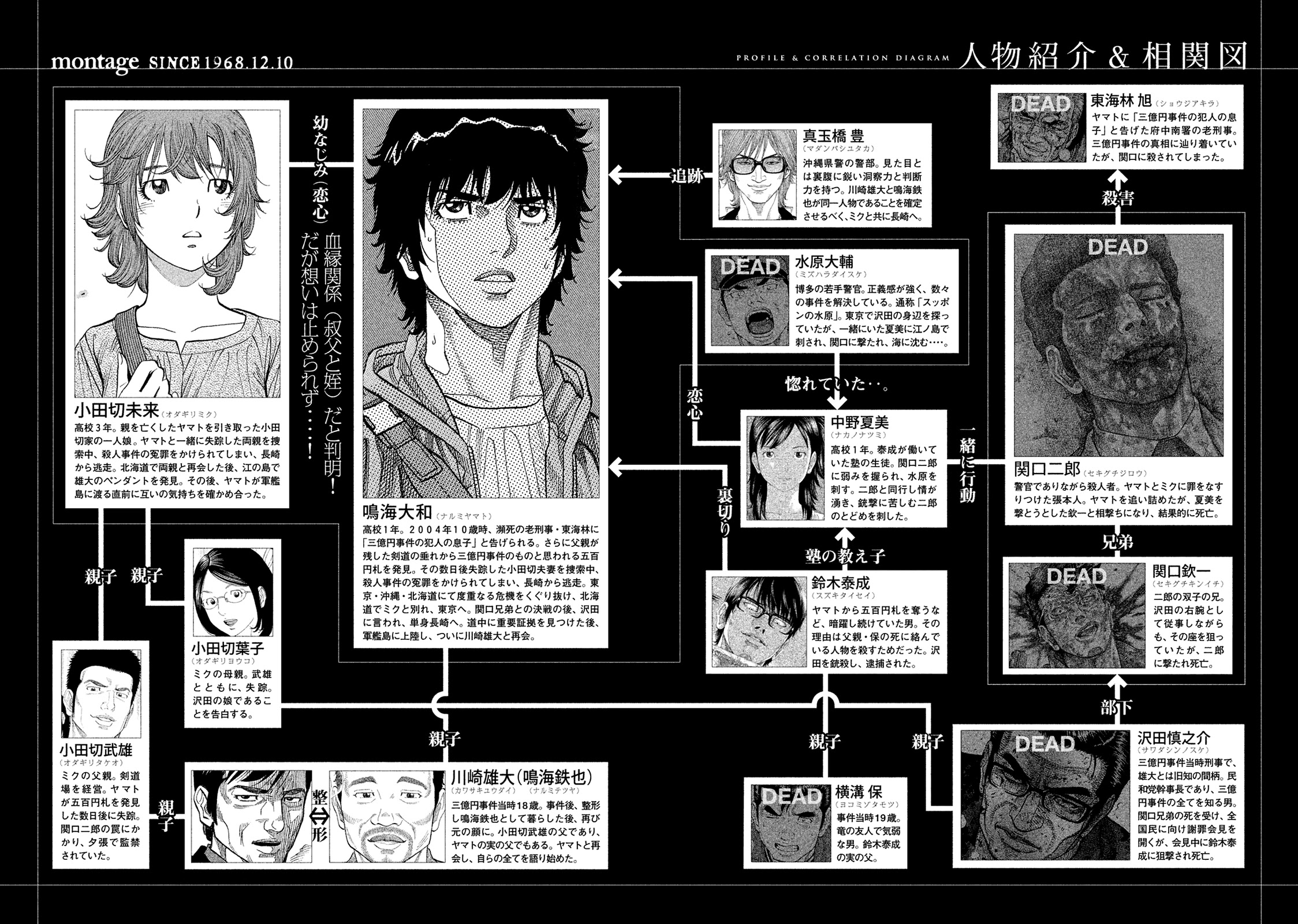 Montage (WATANABE Jun) Chapter 183 - Page 3