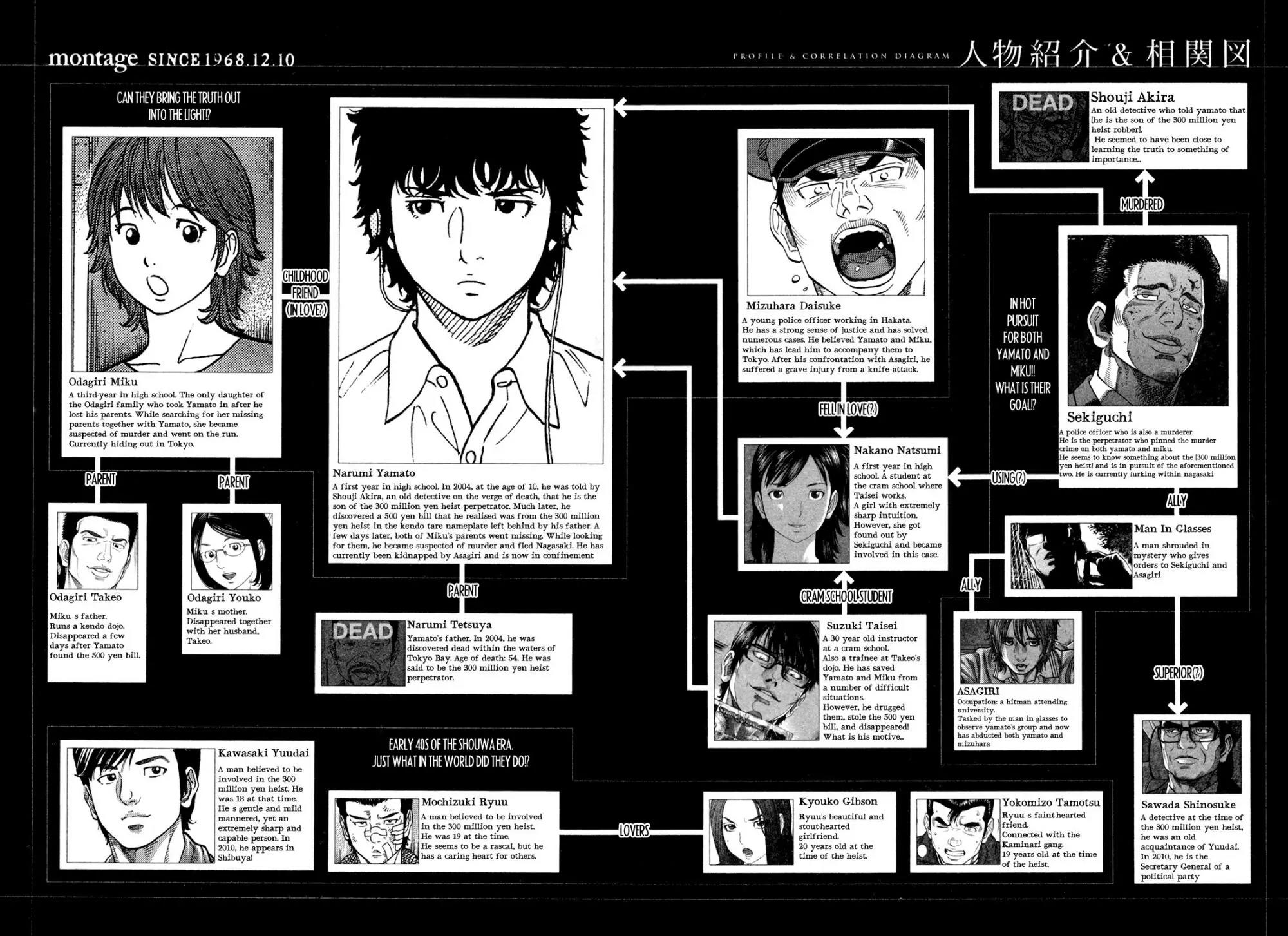 Montage (WATANABE Jun) Chapter 59 - Page 1