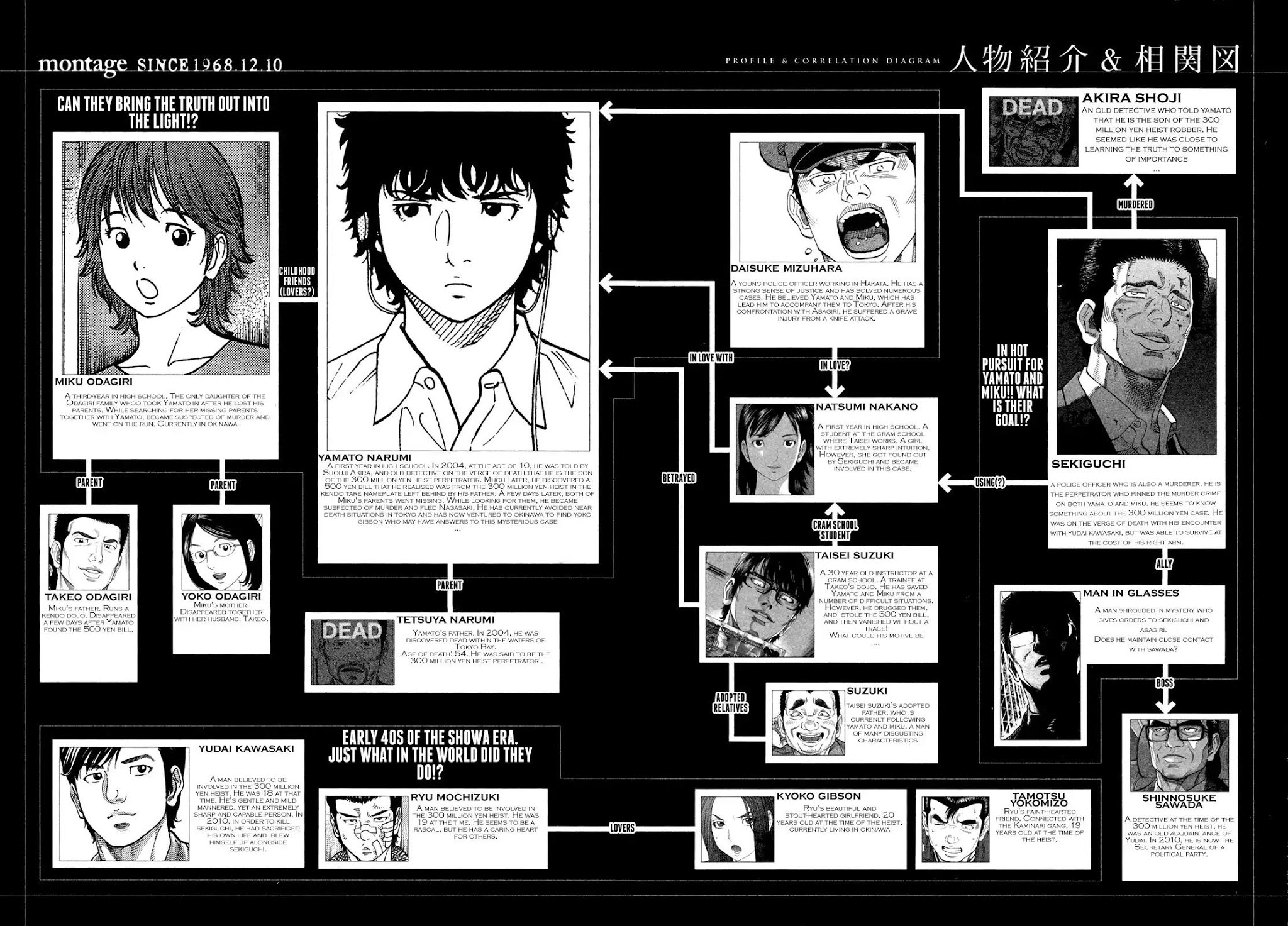 Montage (WATANABE Jun) Chapter 79 - Page 1