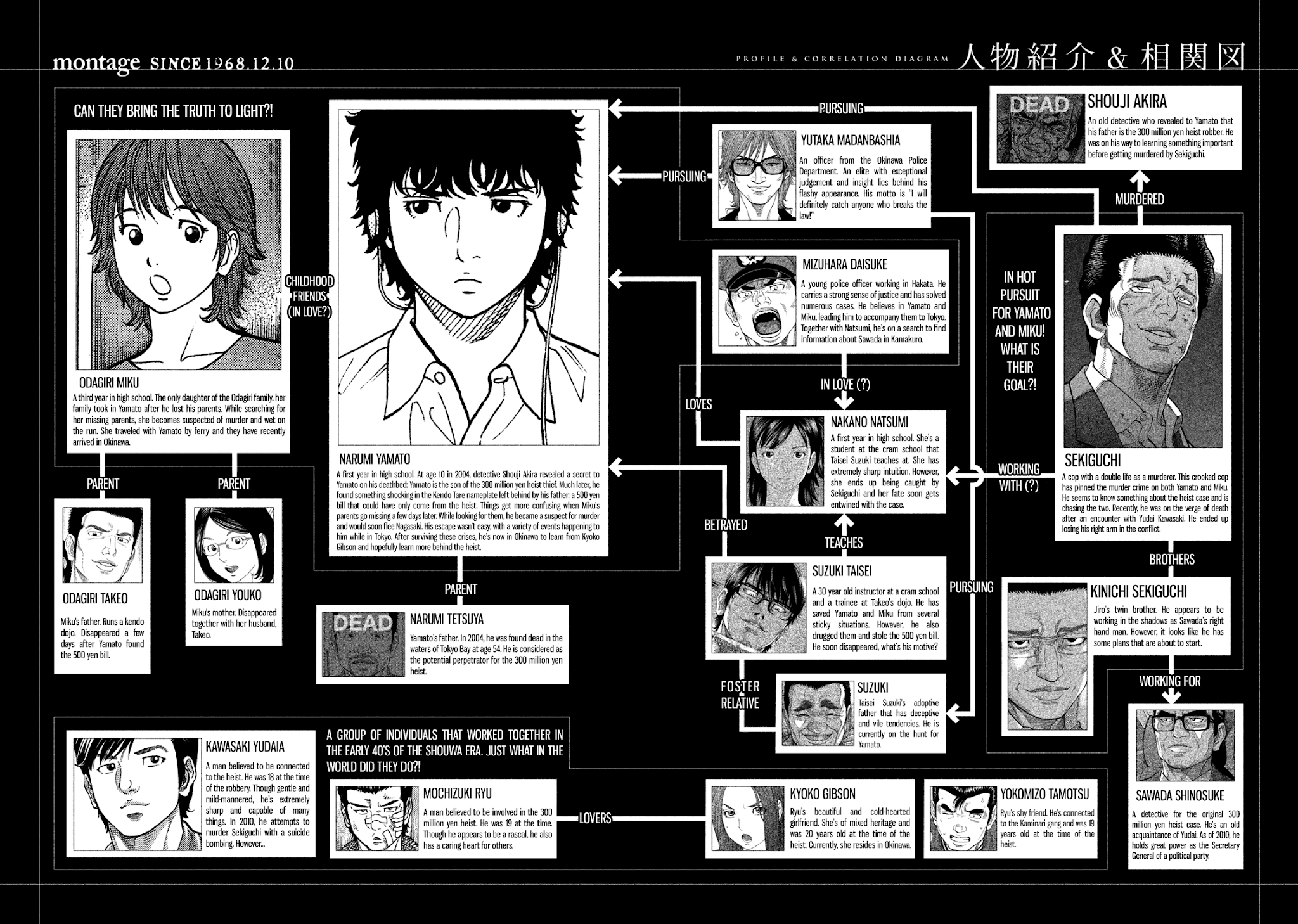 Montage (WATANABE Jun) Chapter 99 - Page 6