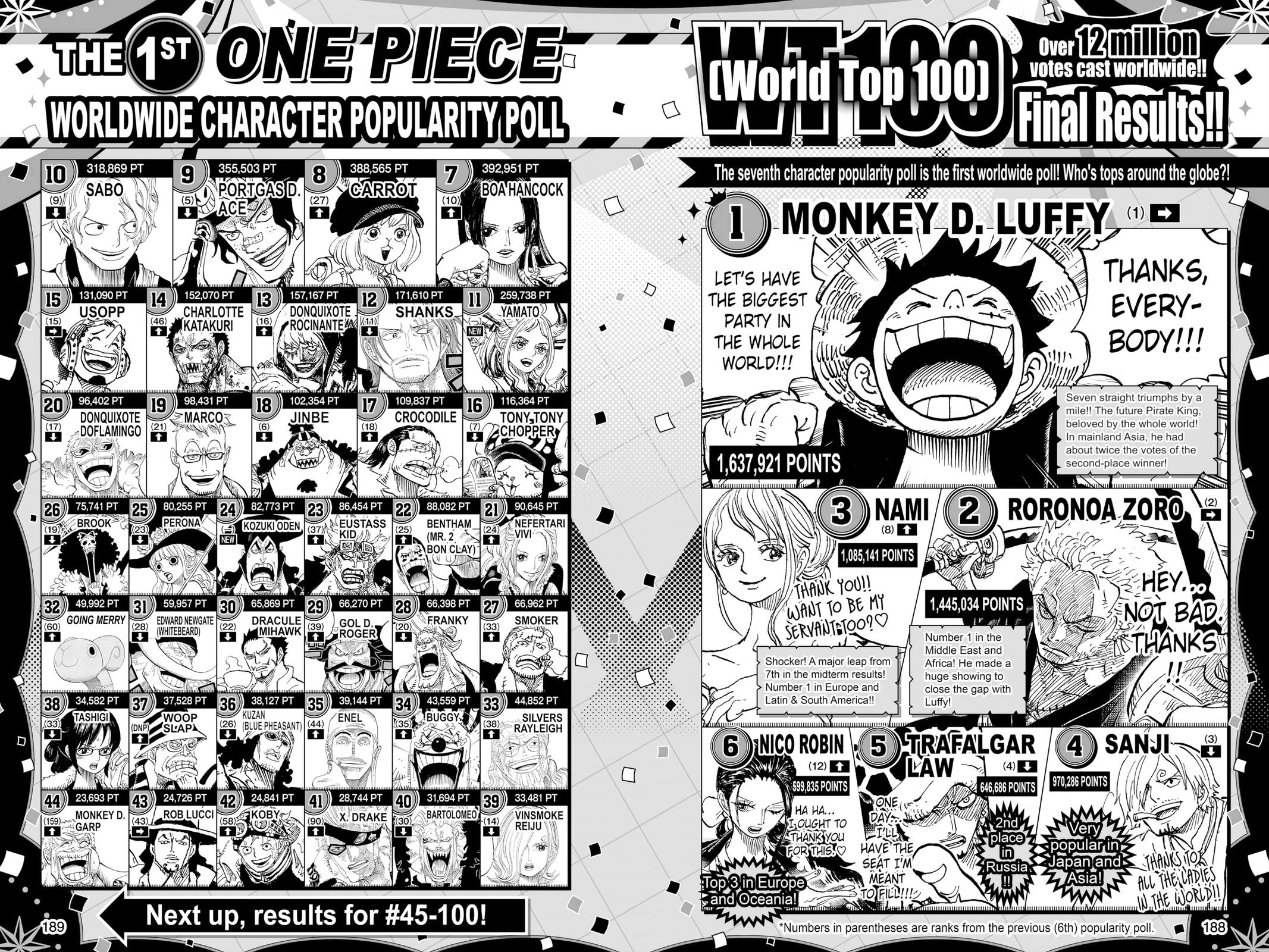 One Piece Chapter 1004 - Page 21