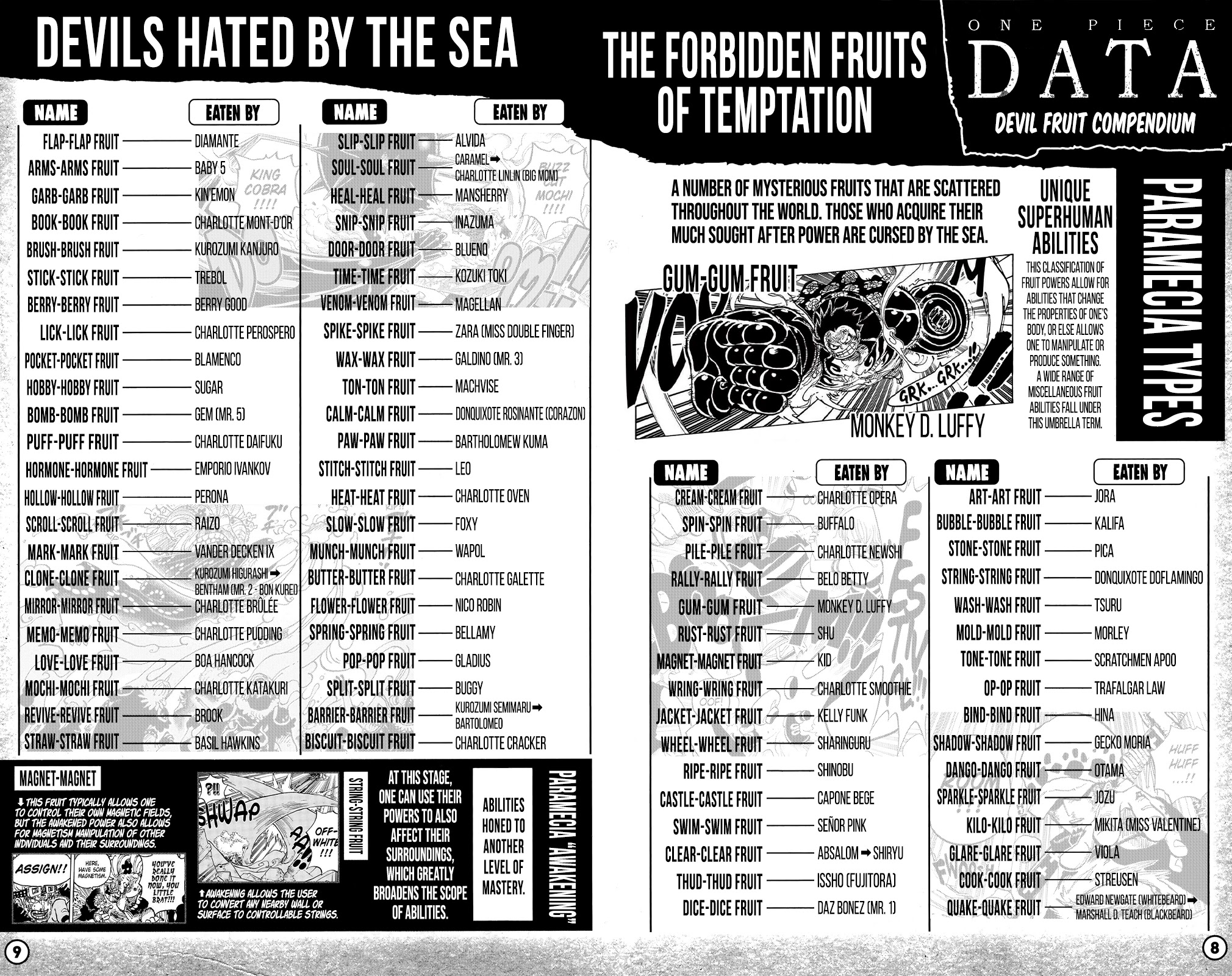 One Piece Chapter 1053.3 - Page 7