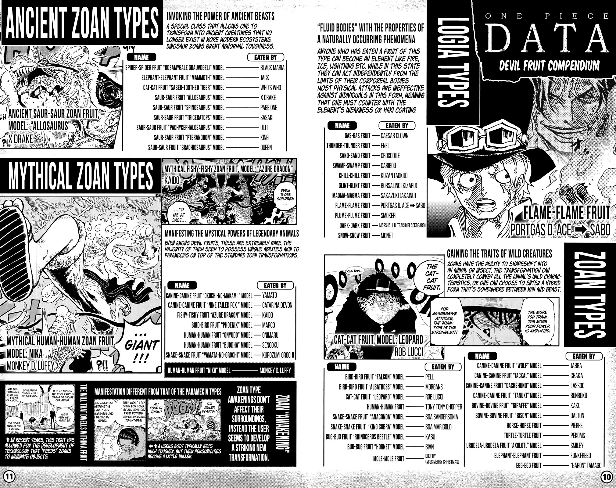 One Piece Chapter 1053.3 - Page 8