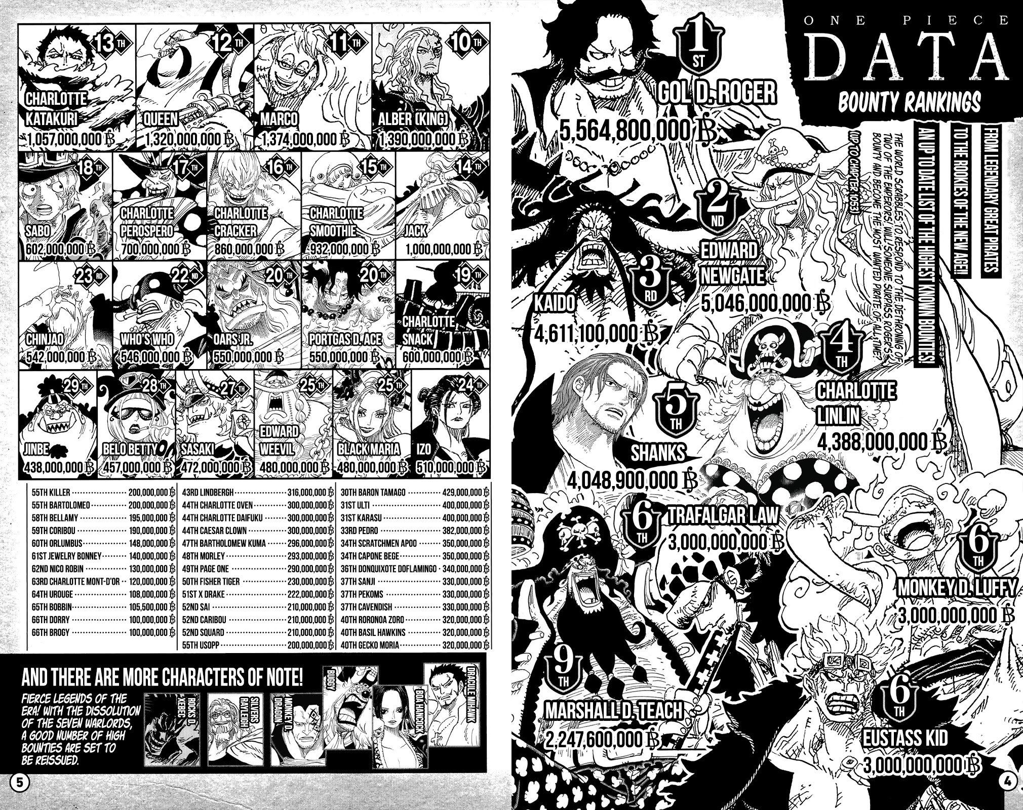 One Piece Chapter 1053.4 - Page 5