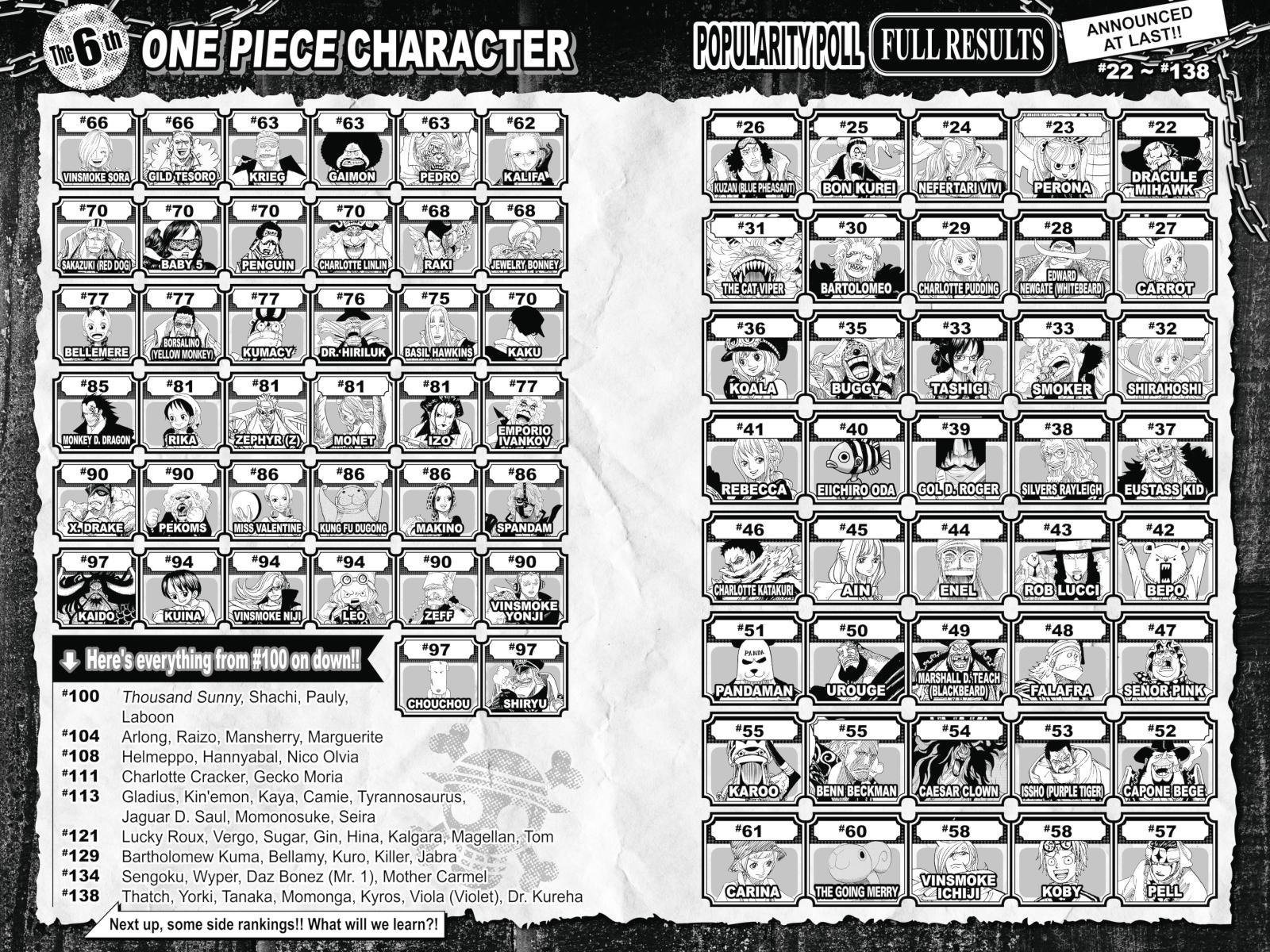 One Piece Chapter 879 - Page 24
