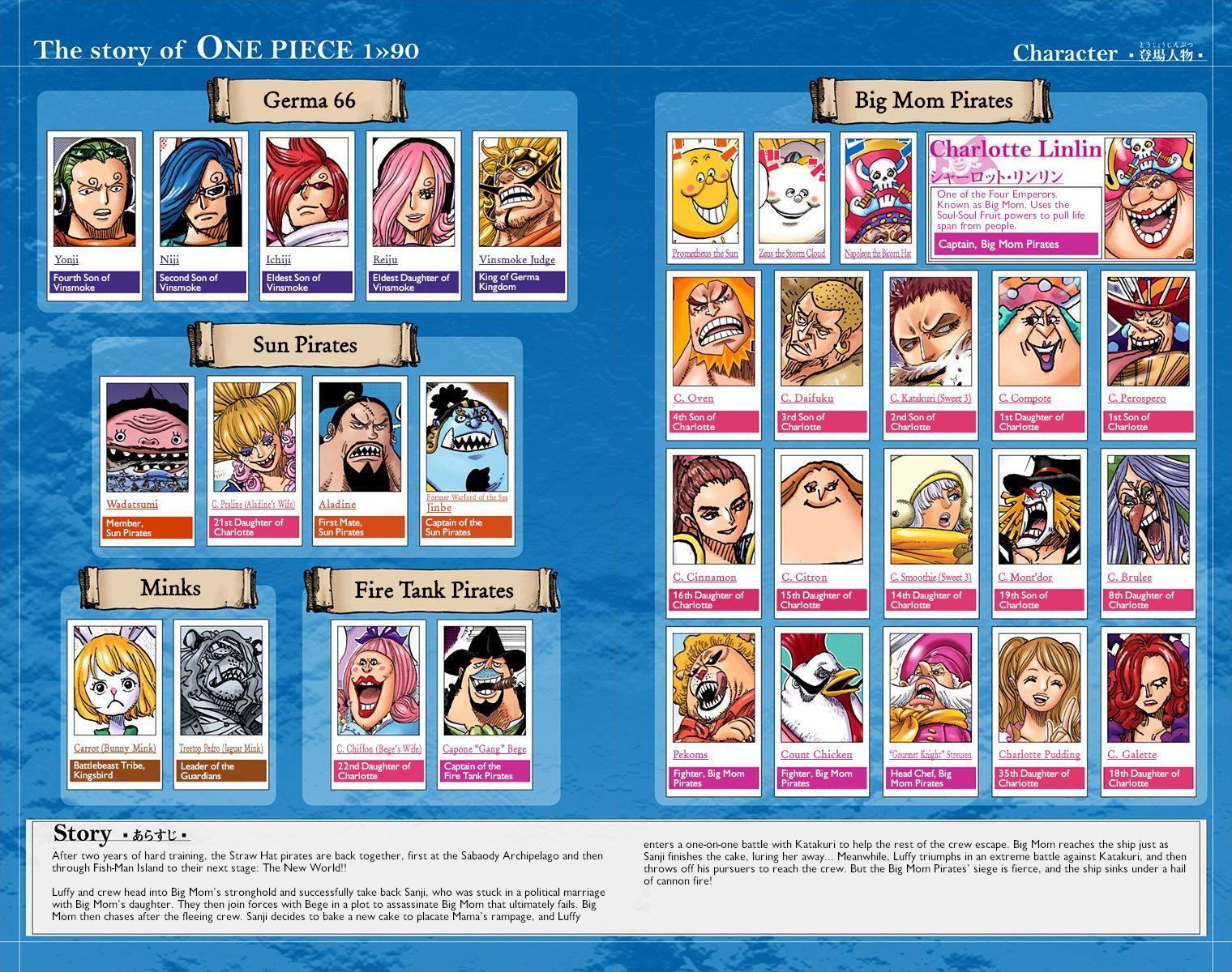 One Piece Chapter 901 - Page 6