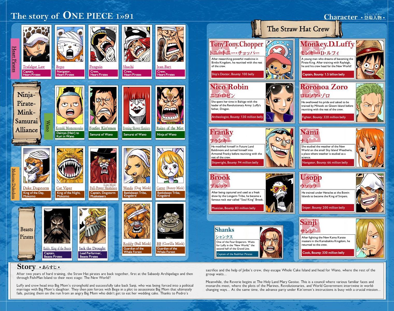 One Piece Chapter 911 - Page 4