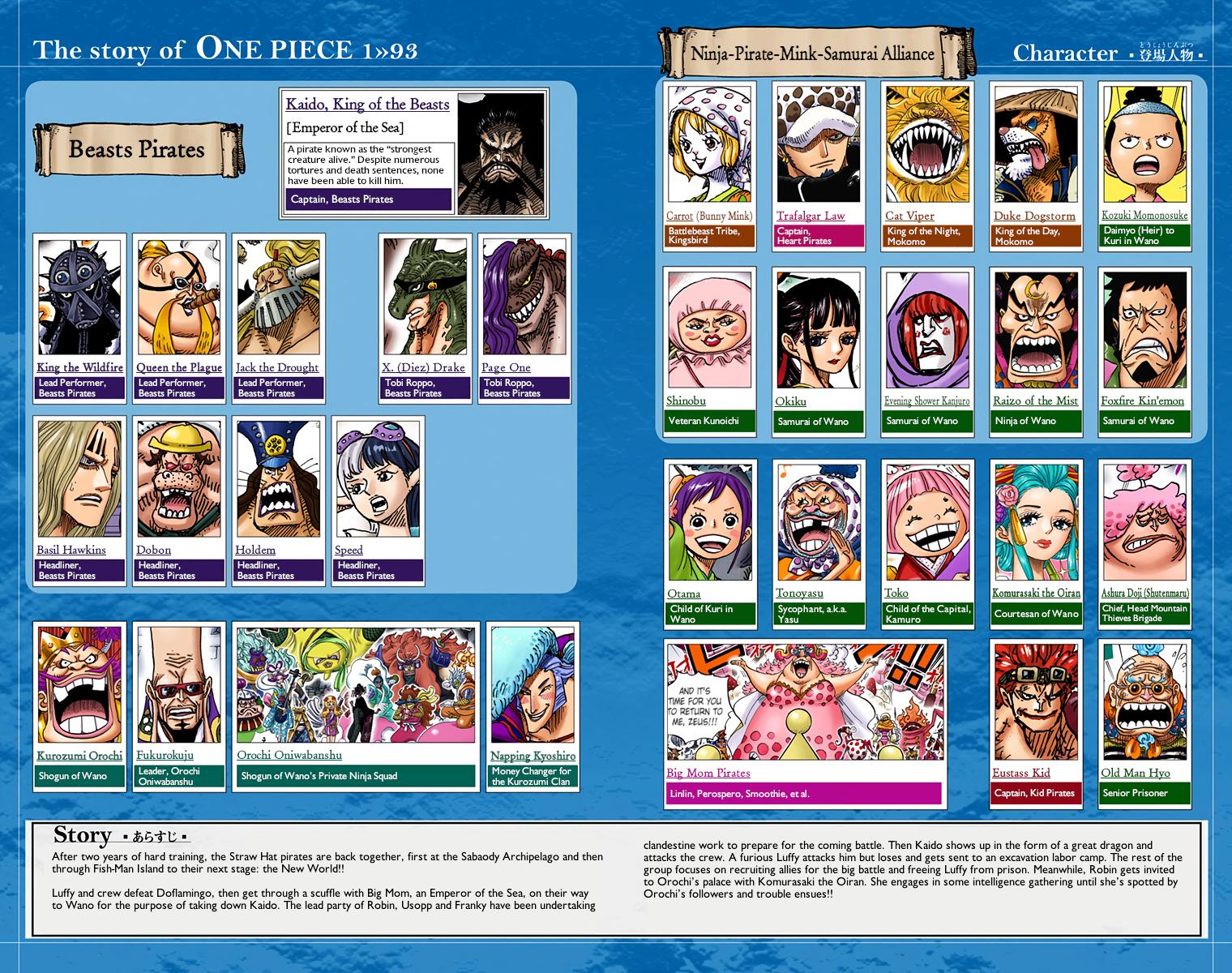 One Piece Chapter 932 - Page 6