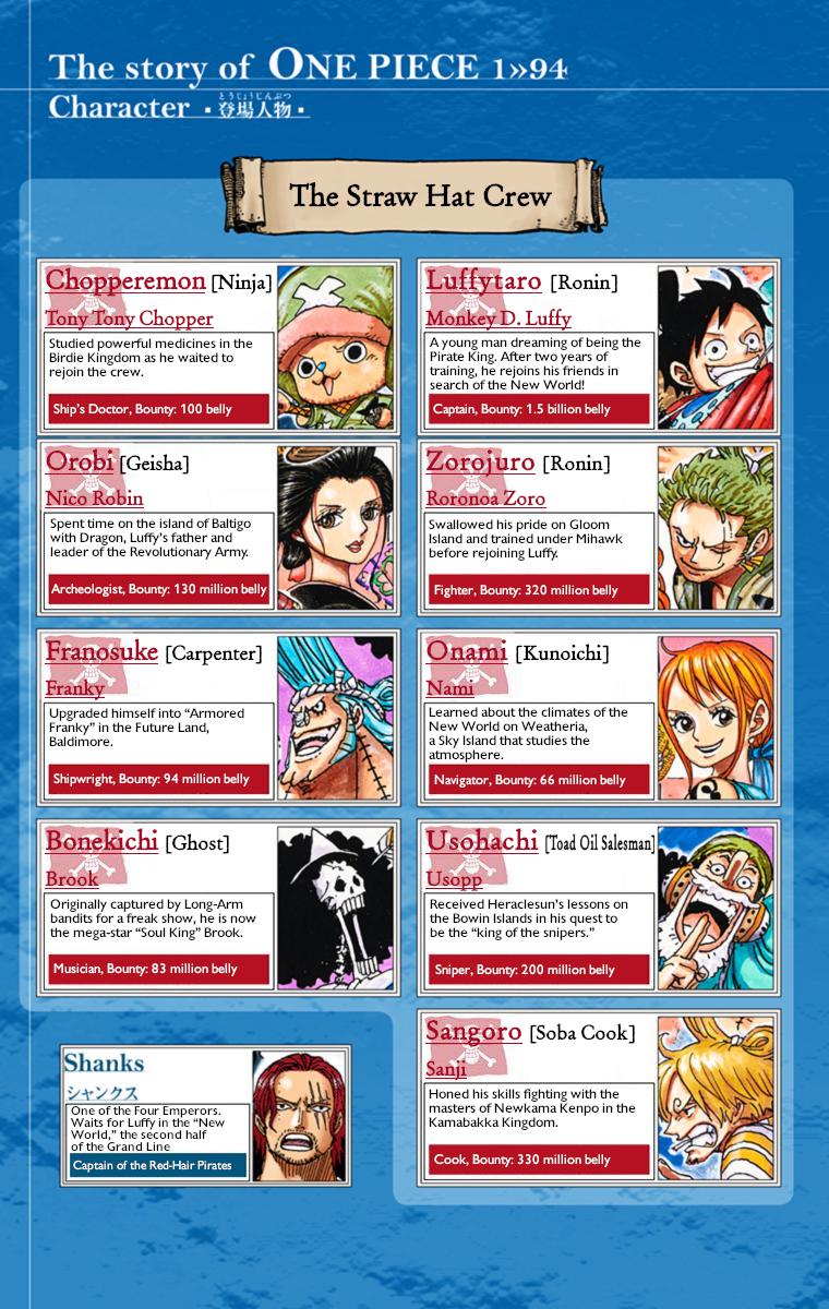 One Piece Chapter 943 - Page 5