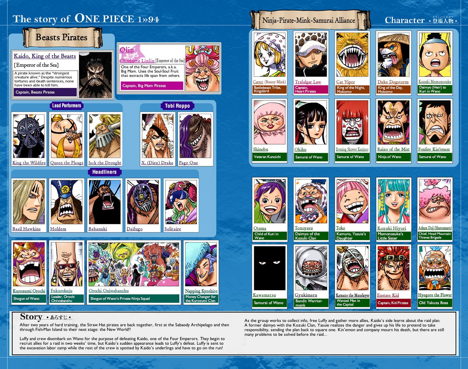 One Piece Chapter 943 - Page 6