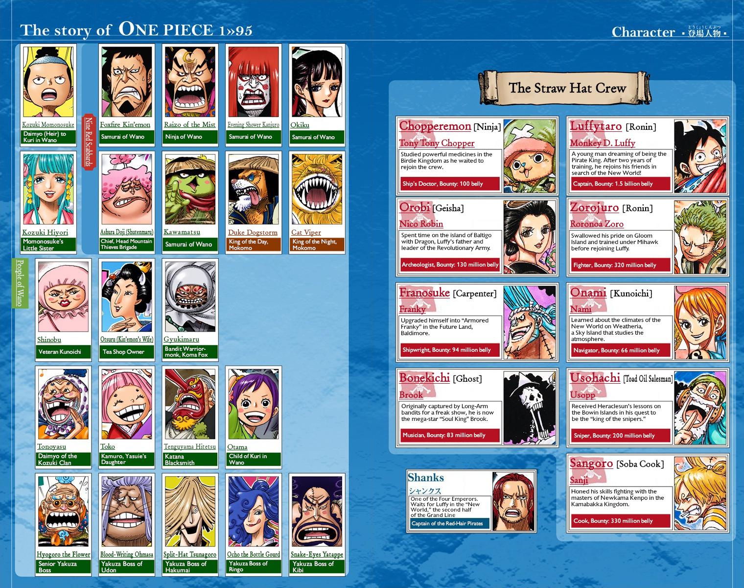 One Piece Chapter 954 - Page 4