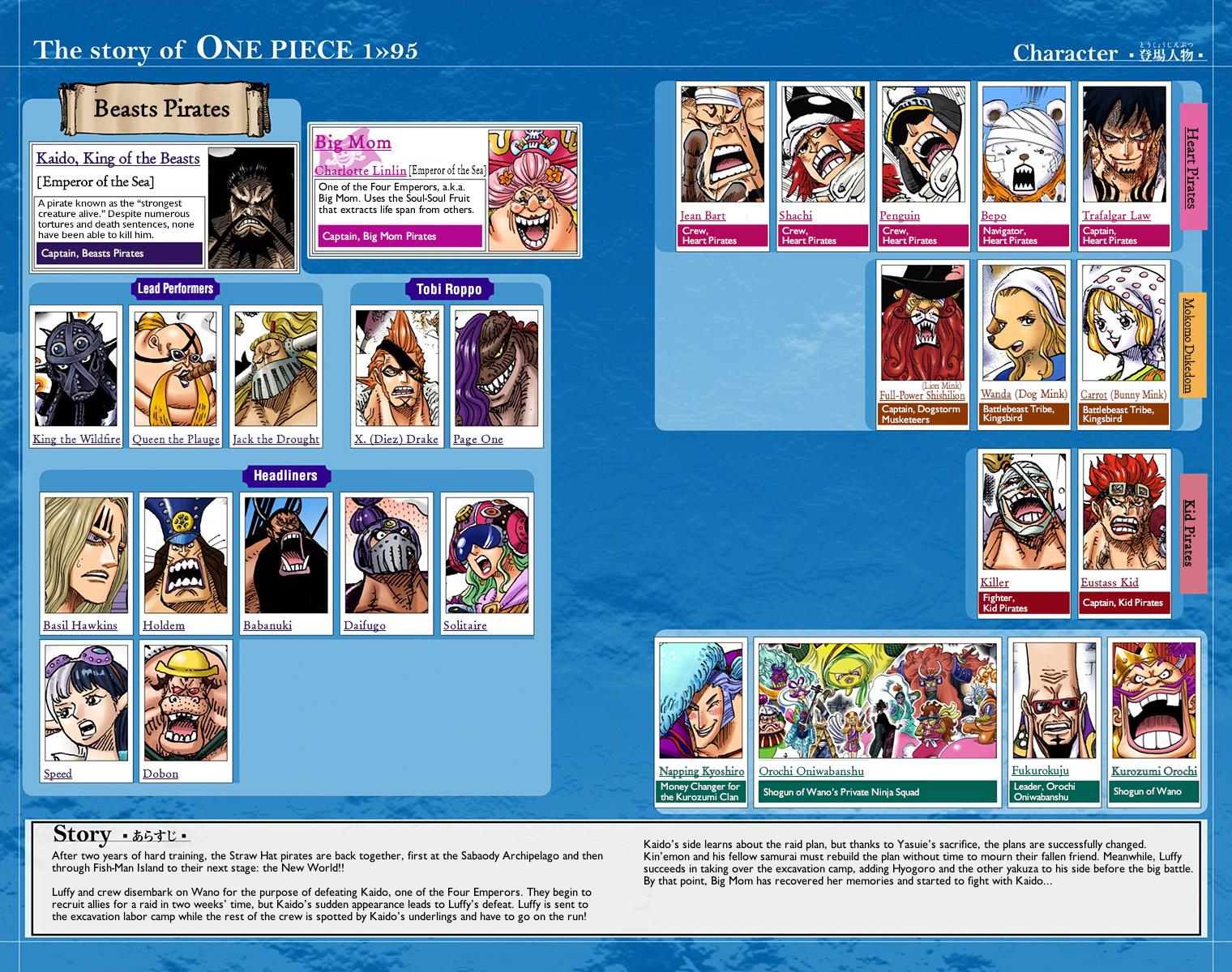 One Piece Chapter 954 - Page 5
