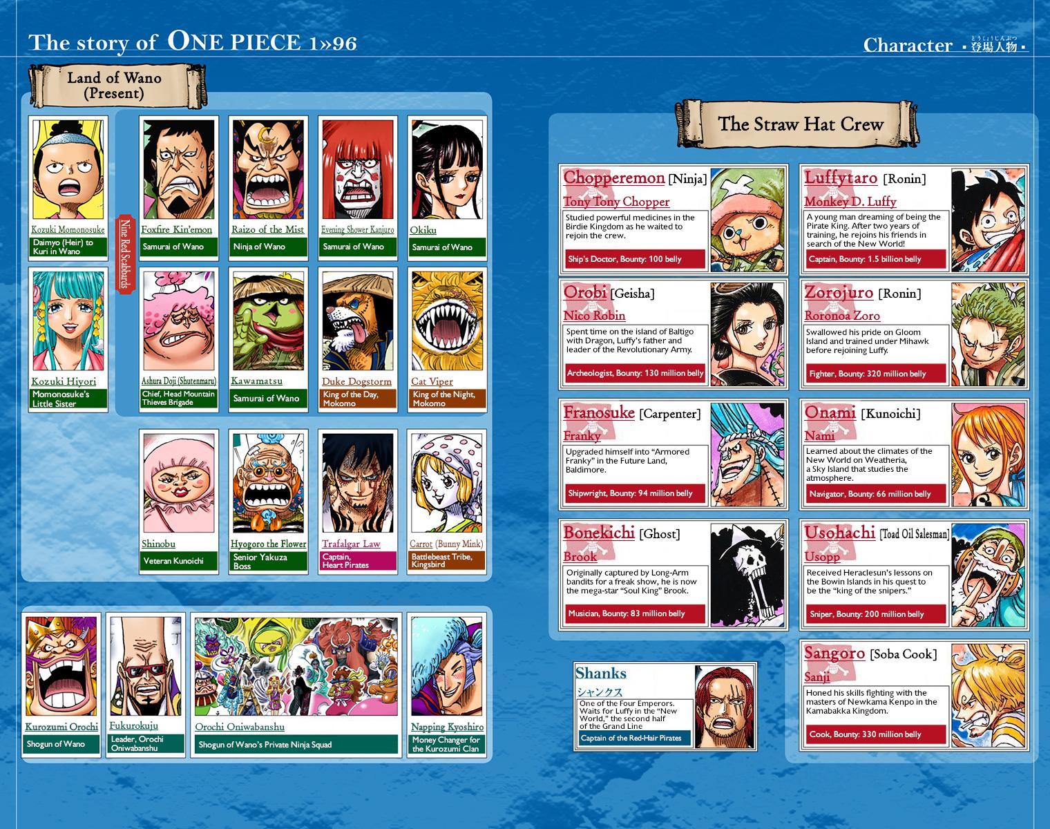 One Piece Chapter 965 - Page 4