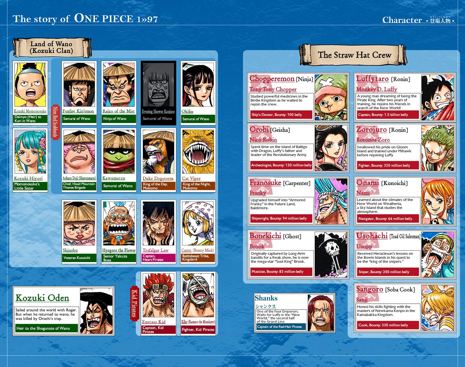 One Piece Chapter 975 - Page 4