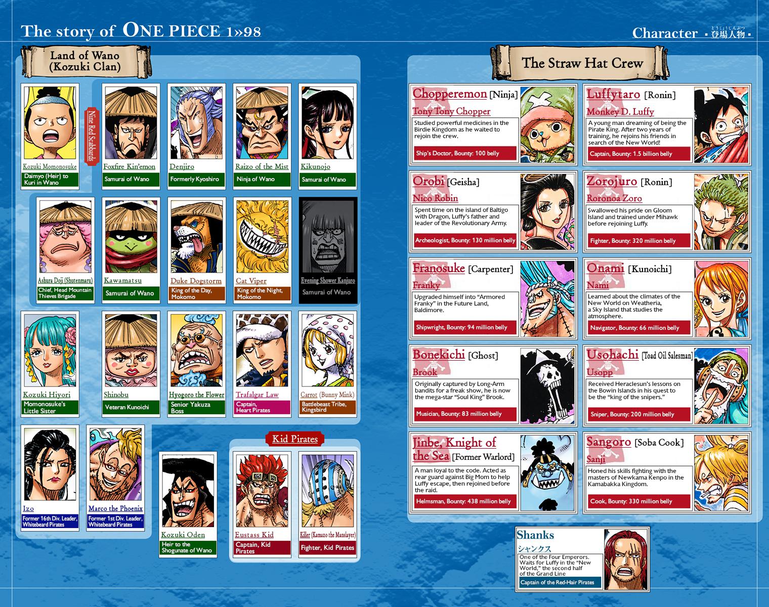 One Piece Chapter 985 - Page 4